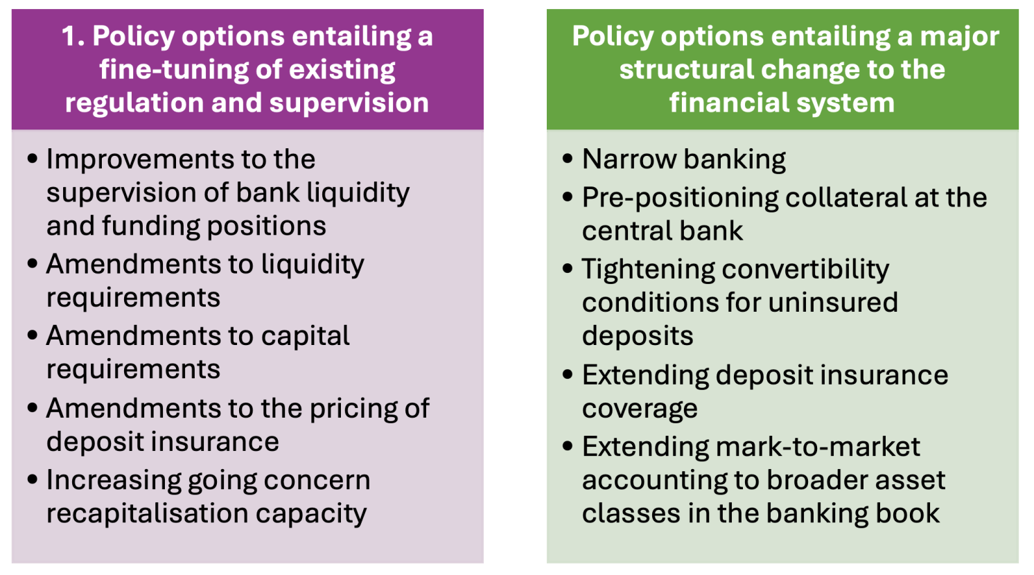 Figure 1 Policy options to address bank funding vulnerabilities