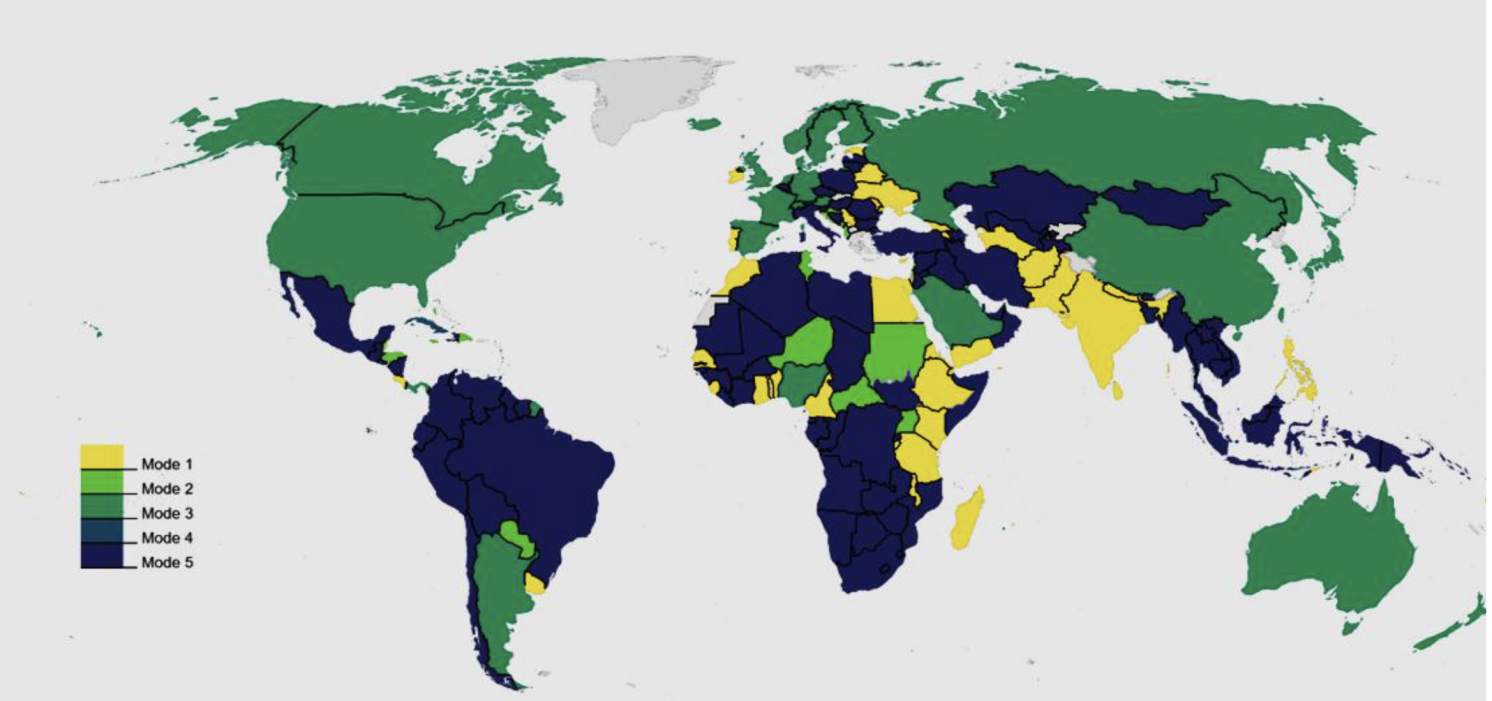 Figure 2 Mapping the main mode of supply for services exports