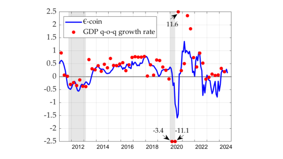 Eurocoin September 2024