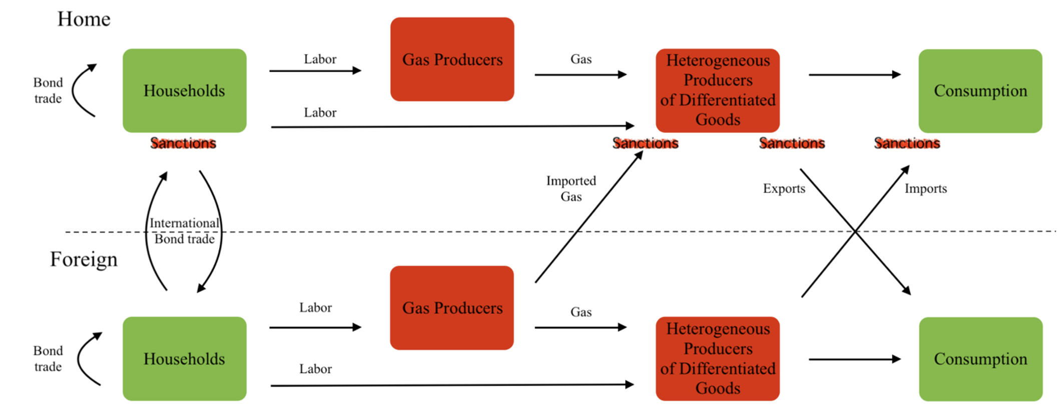 Figure 1 Model architecture