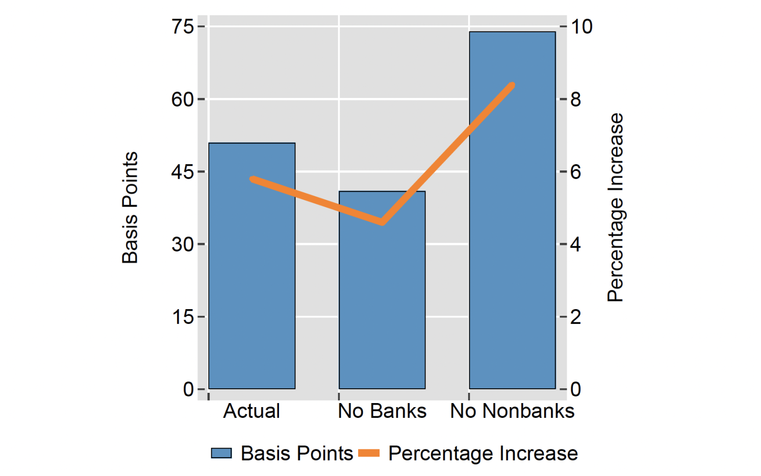 Figure 5 Financing costs response to increases in EM sovereign debt