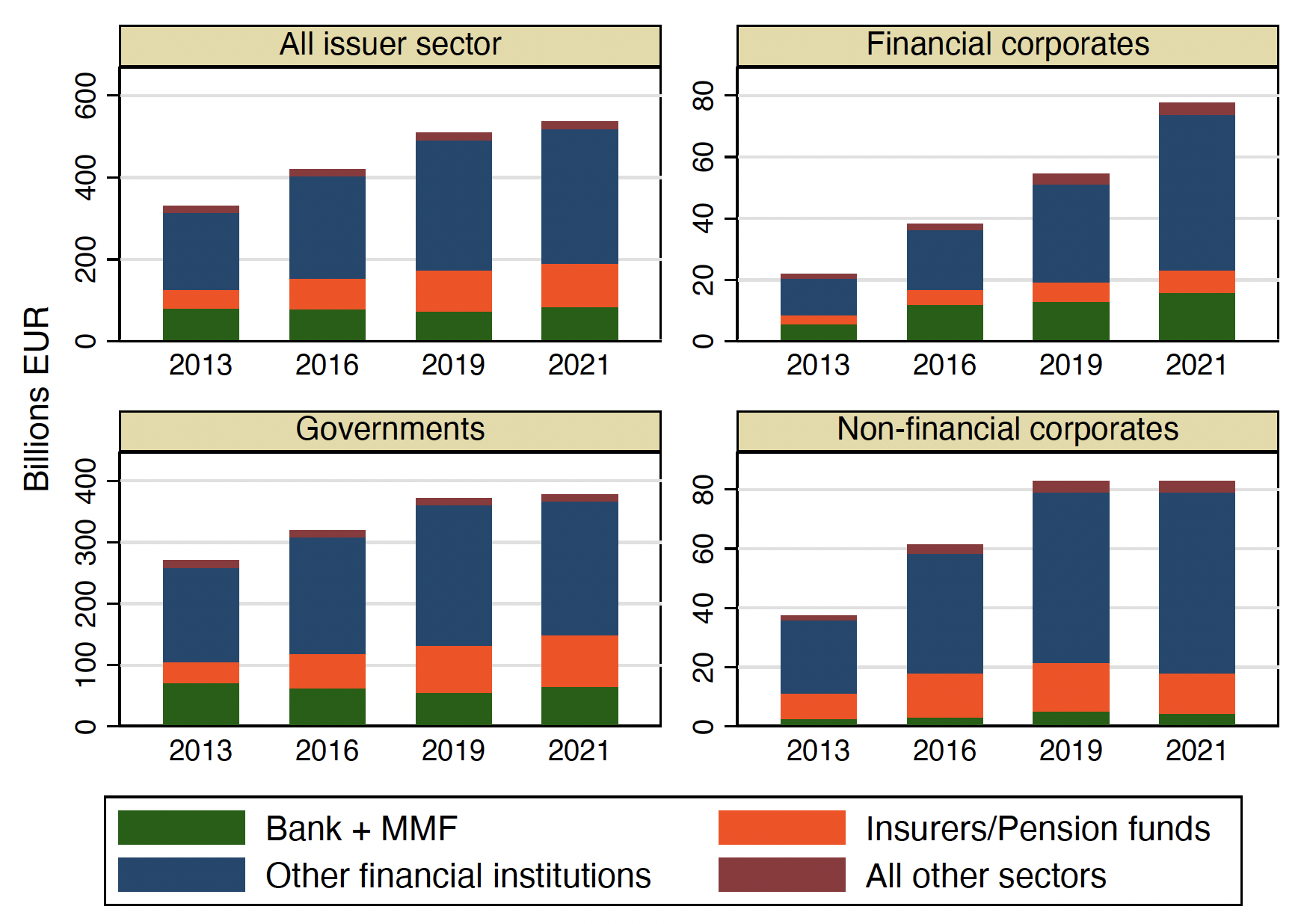 Figure 1 Euro area investor holdings of emerging market debt by issuer sector