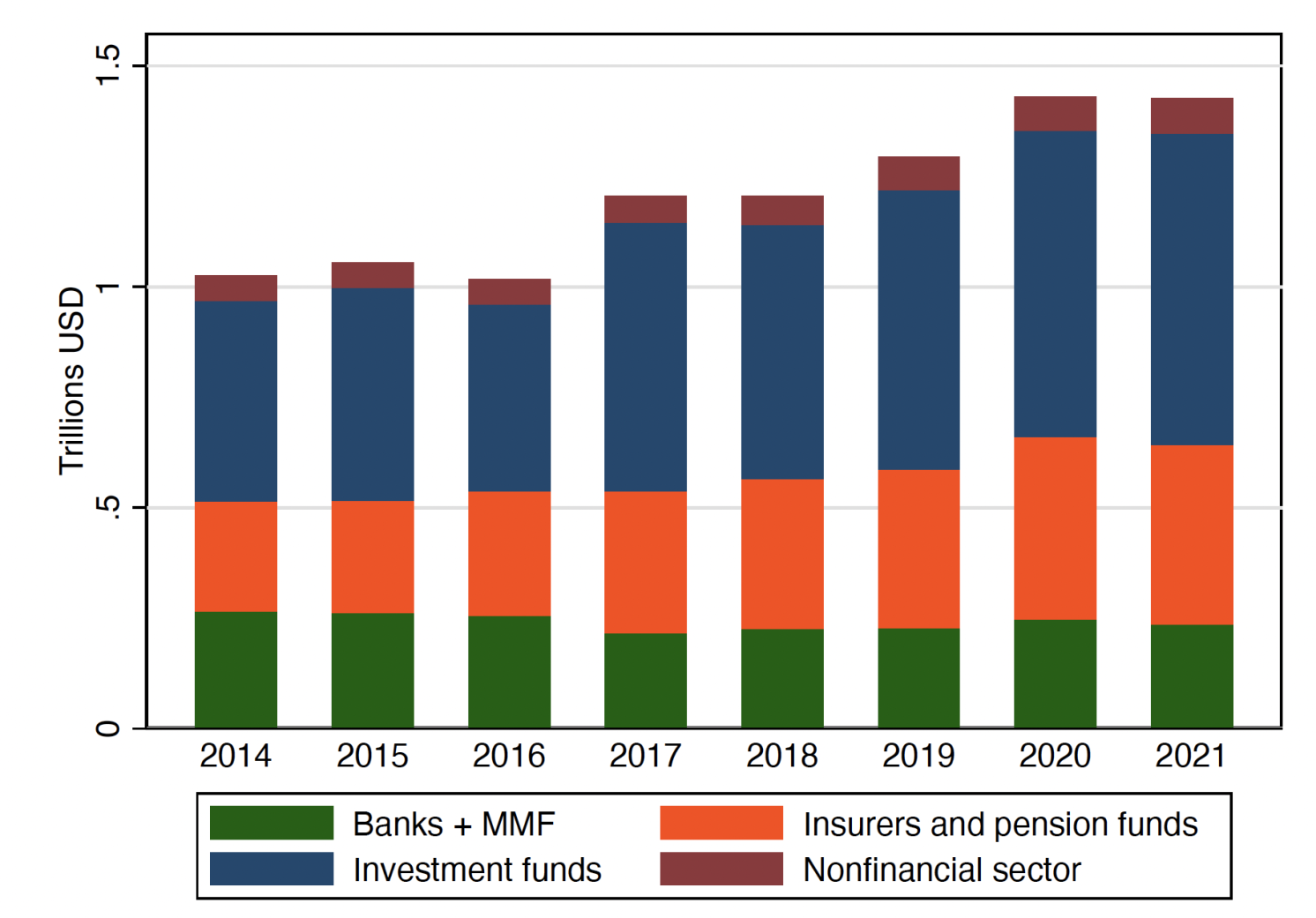 Figure 2a All emerging markets