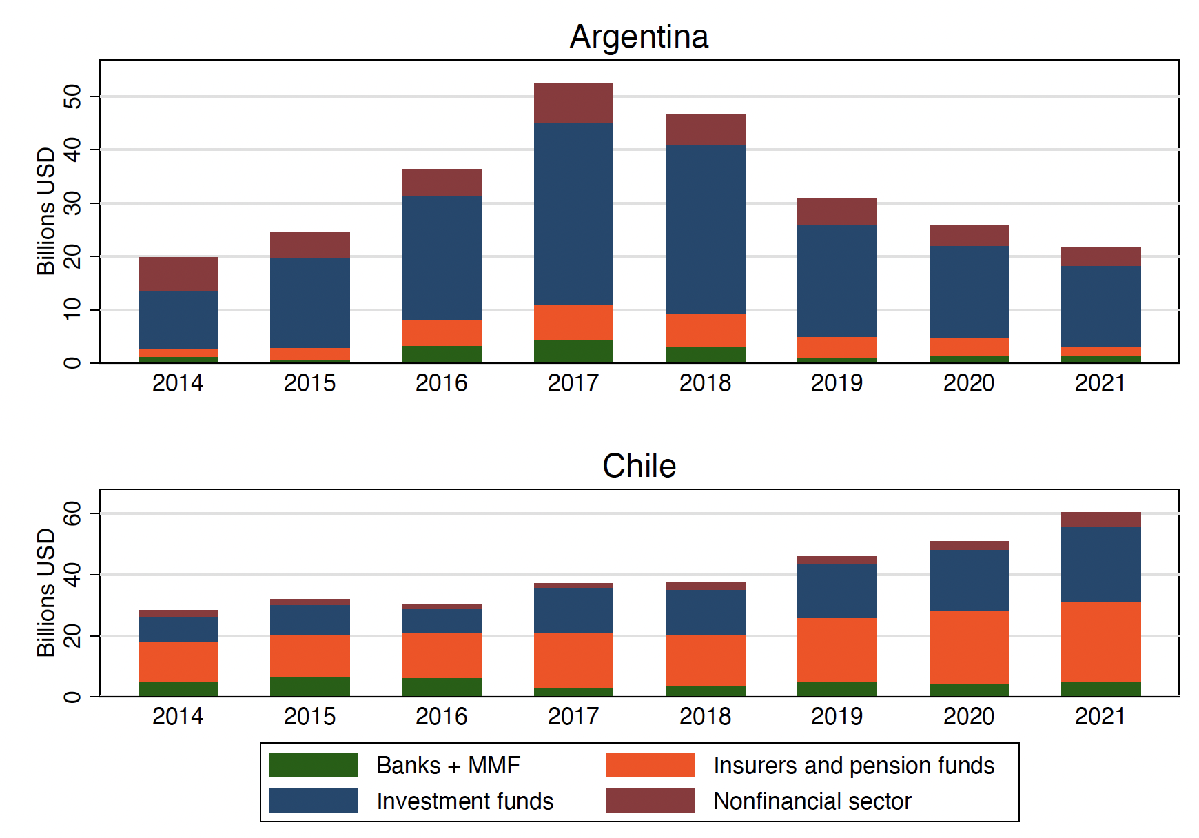 Figure 2b Country heterogeneity: an illustration