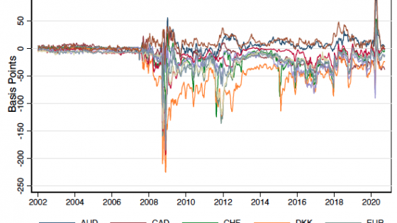 obstfeld8octfig1.png