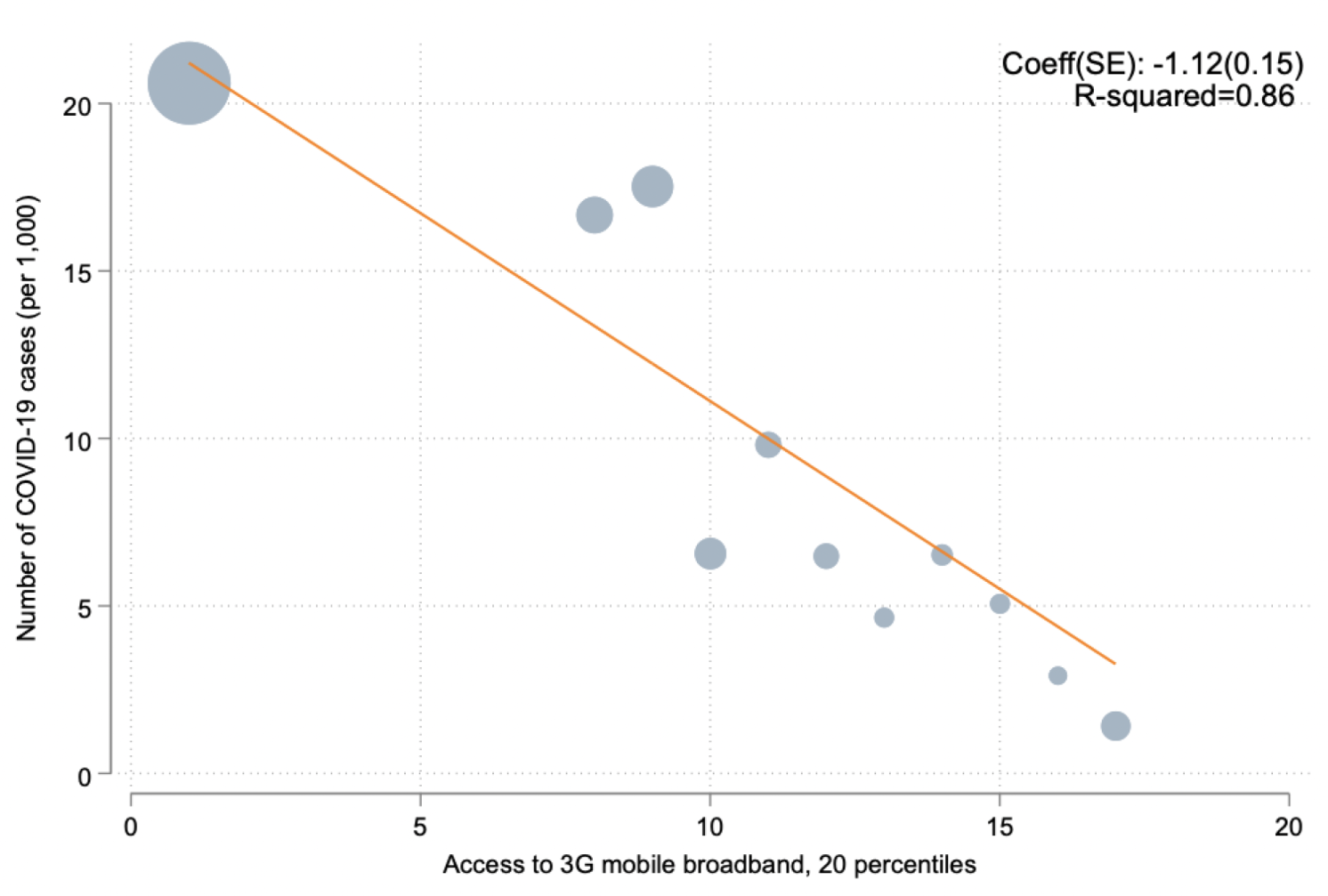 Figure 1b