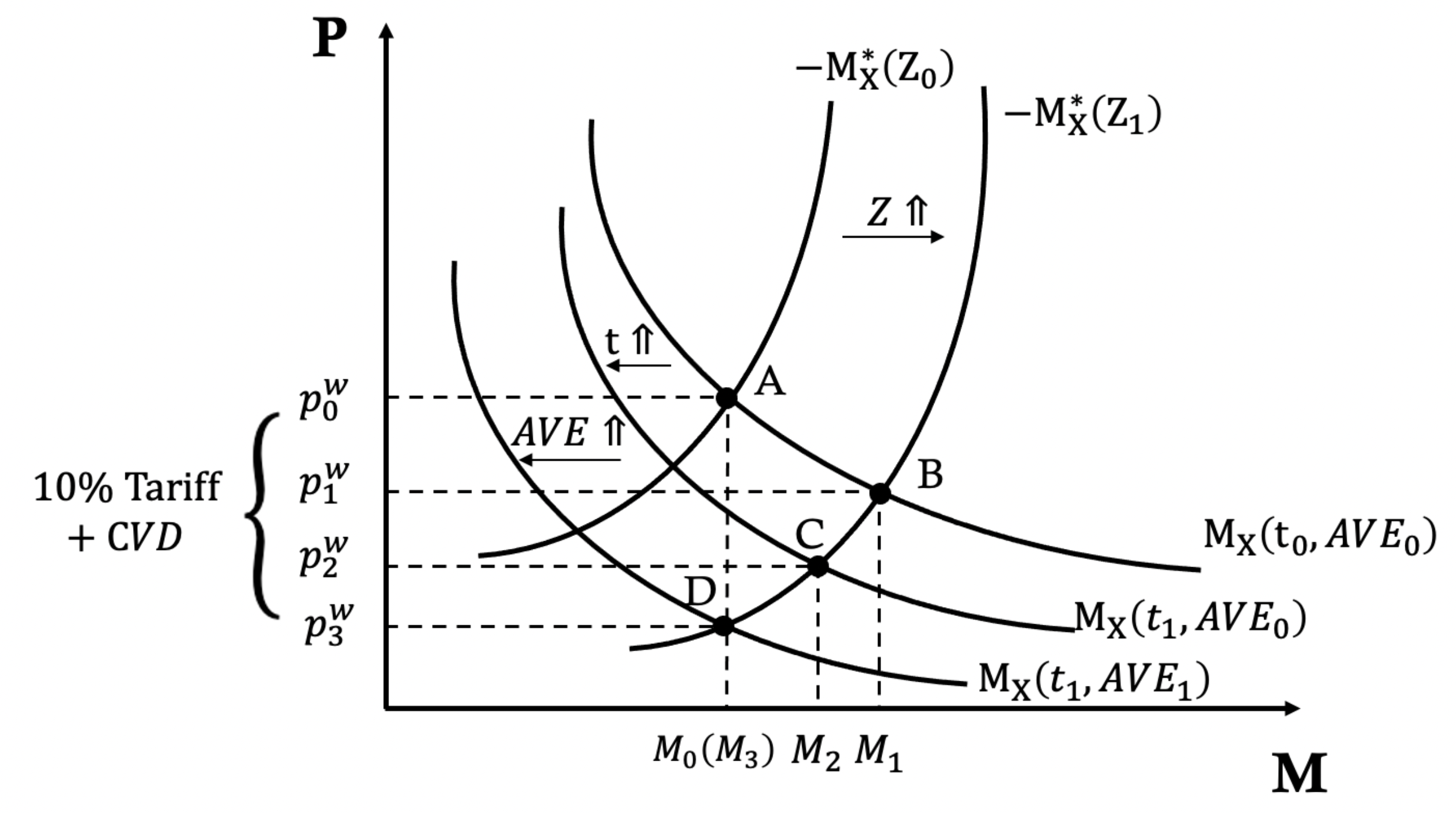 Figure 1 Sino-EU battery electric vehicle dispute